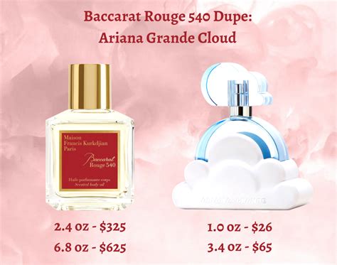 ariana grande perfume cloud dupe|arianna grande perfume dupe.